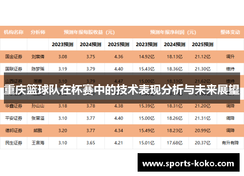 重庆篮球队在杯赛中的技术表现分析与未来展望