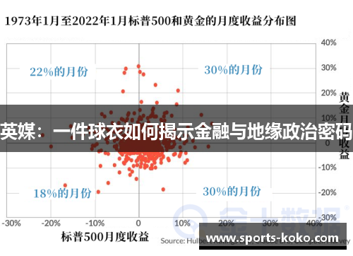 英媒：一件球衣如何揭示金融与地缘政治密码
